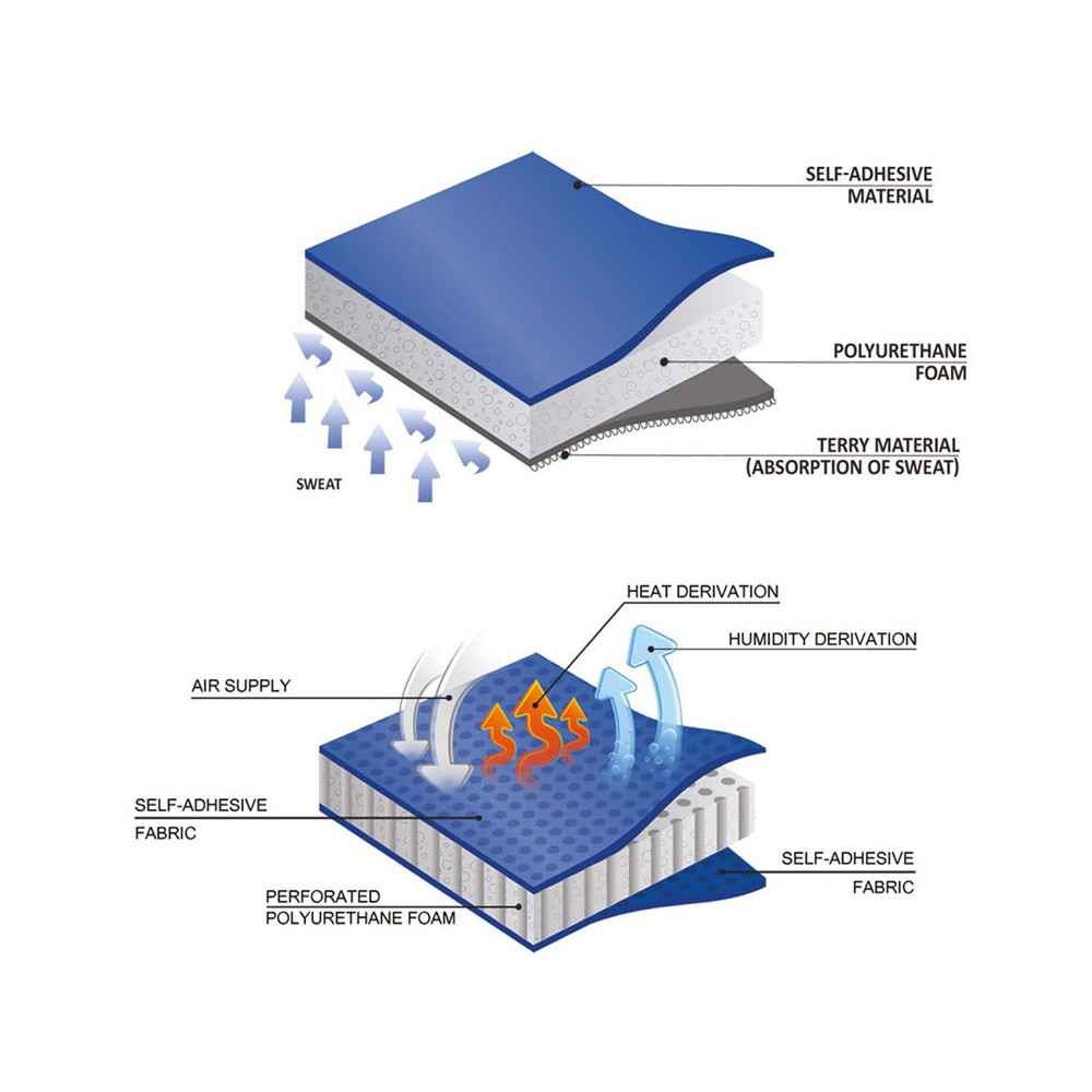 Νάρθηκας Απαγωγής Ώμου 0°-90° "Controlflex" (Αεροπλανάκι) - Image 3